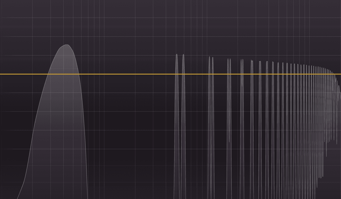 Decoding Sample Rates: The Science Behind Audio Sampling