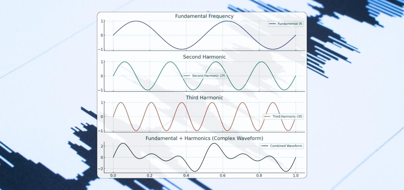 What Are Harmonics in Audio? Fundamental and Harmonic Frequencies Explained