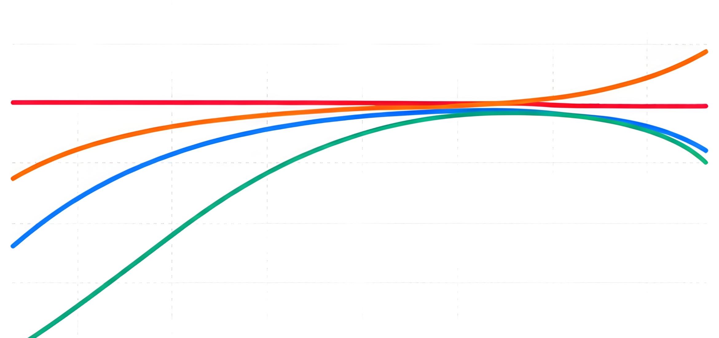 Understanding Weighting Curves and Human Perception