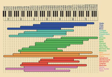 Mixing with EQ: How to properly EQ a Mix