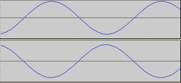 What Is Linear Phase Eq