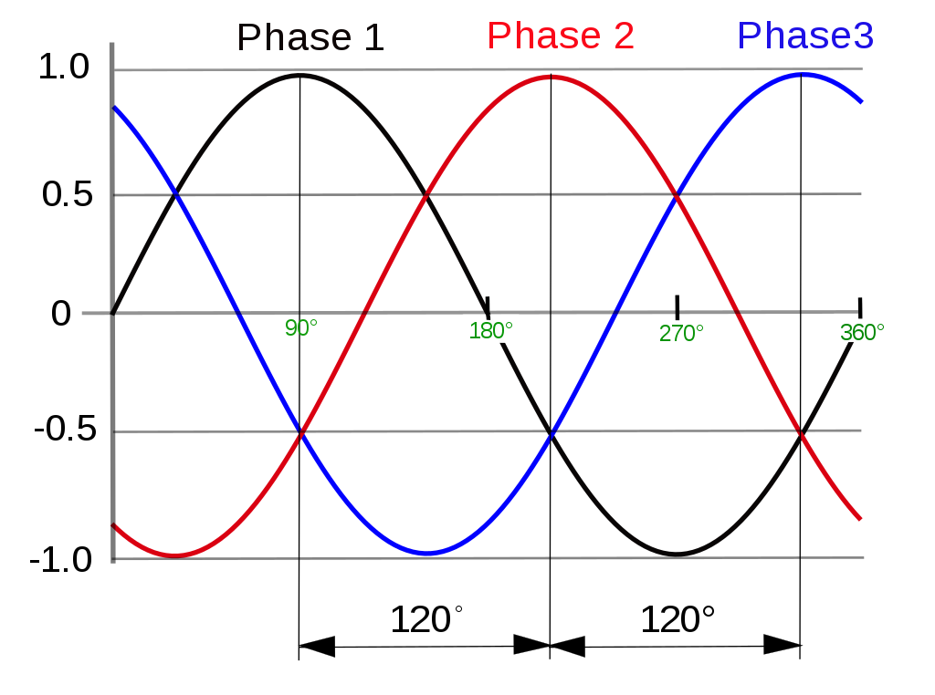 stereo recording techniques phase