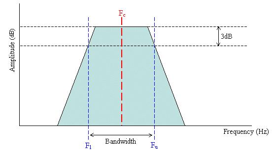 bandpass filter types